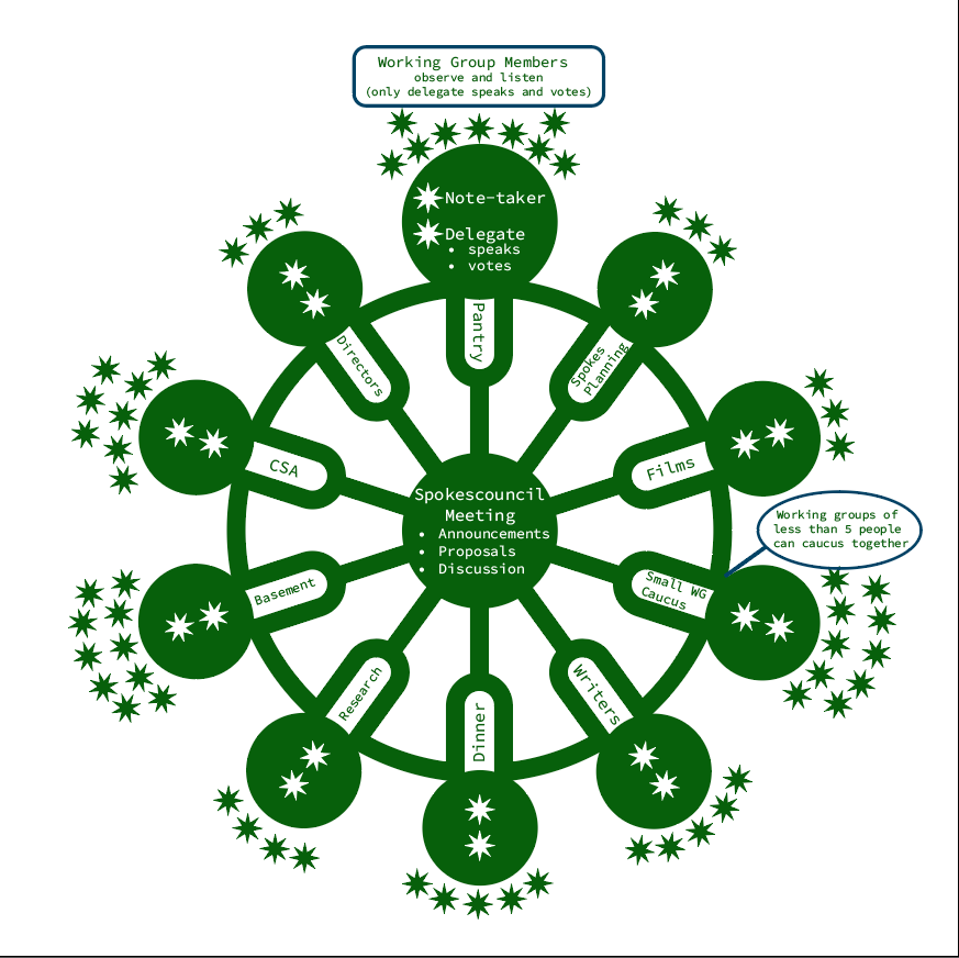 spokes-diagram.png